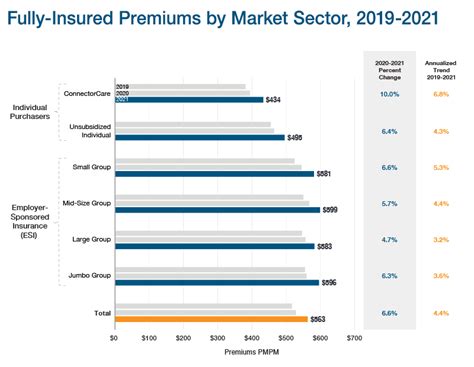 Image result for Disability Insurance Premiums Mass Examples