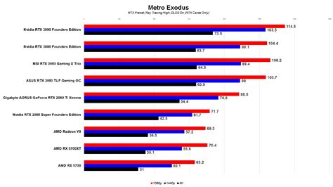 Slideshow: Nvidia GeForce RTX 3090 Gaming Benchmarks
