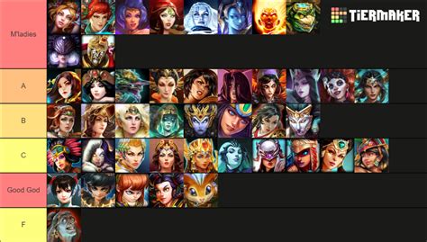SMITE - All 130 God Icons Tier List (Community Rankings) - TierMaker