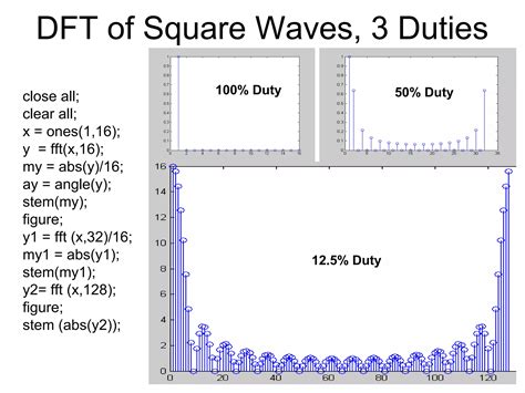 Image result for MATLAB DSP Tutorial