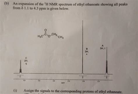 Solved (b) An expansion of the 1H NMR spectrum of ethyl | Chegg.com