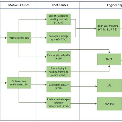 Image result for Is Is Not Example