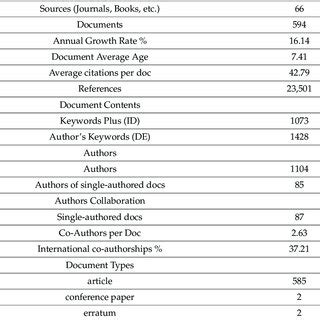 What Is Data Information Notes 的图像结果