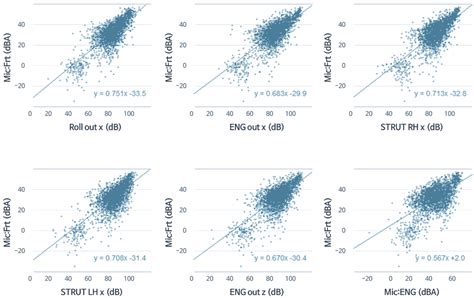 Correlation Analysis of Noise, Vibration, and Harshness in a Vehicle ...