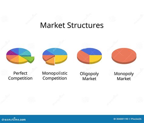 Monopolistic Markets Examples