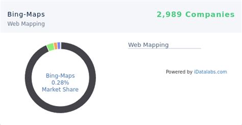 Bing Maps Logo 的图像结果