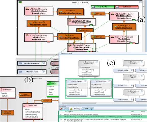 Image result for Factory Pattern UML