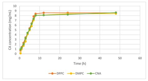 Processes | Special Issue : Pharmaceutical Development and ...