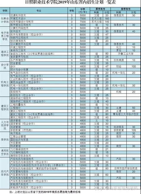 日照西综合客运站正式开工建设 计划2018年5月竣工_日照新闻_日照大众网