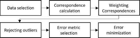 Image result for ICP Algorithm JavaScript