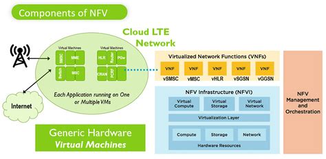 AI-Driven 5G Network Optimization: A Comprehensive Review of Resource ...