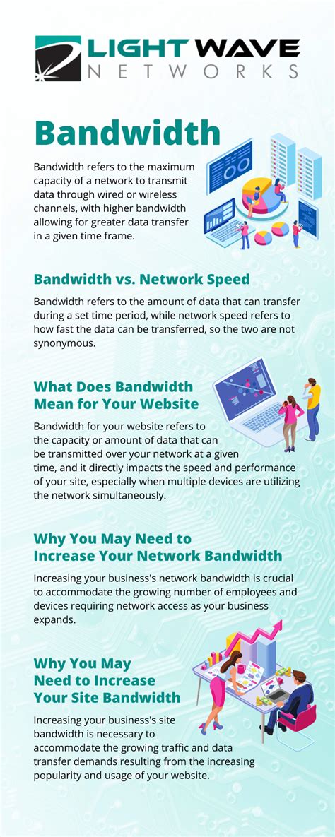 Image result for Network Bandwidth