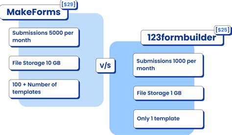 123 Forms Tutorial 的图像结果