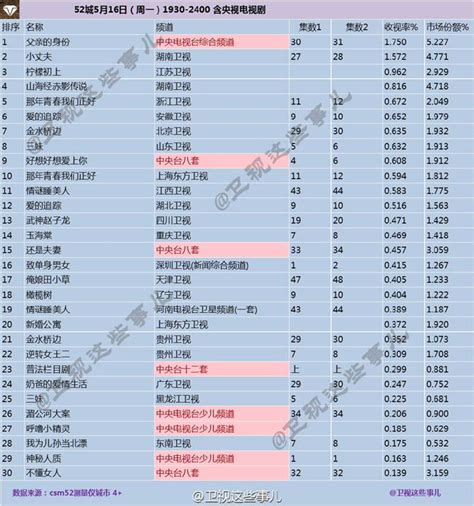 2020最新偶像剧排行_跪求几部好看的电视剧2020 电视剧排行榜top50部_中国排行网