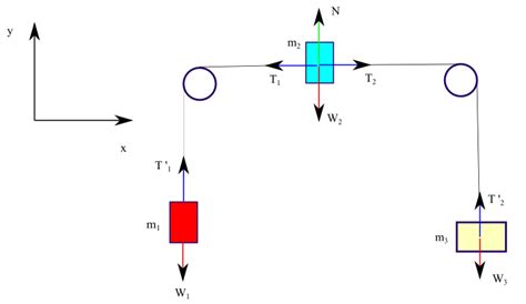 Example of Tension Force 的图像结果