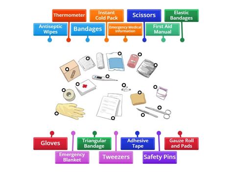 Image result for First Aid Structure