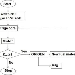 Image result for Simulation Algorithm Example