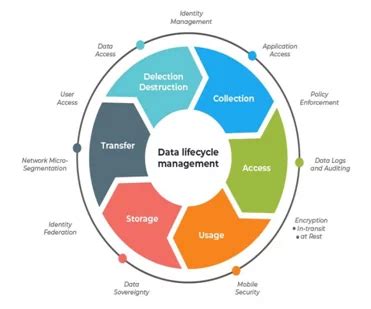 Image result for Value Stream Mapping Process Steps