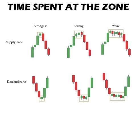 Types Of Candles Stock at Edwin Hare blog