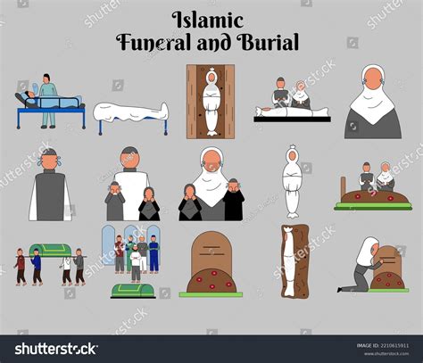 Icône funéraire et enterrement islamique. Collection : image ...