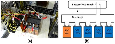 Recent Advances in Lithium Iron Phosphate Battery Technology: A ...