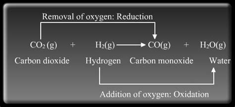 Oxidizing agent and reducing agent with example? | EduRev Class 10 Question