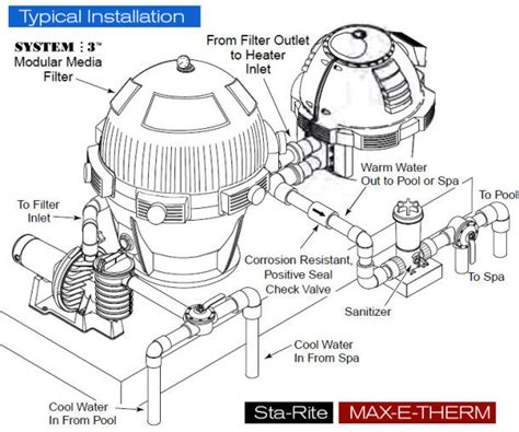 Image result for Sta-Rite Heater How to Open