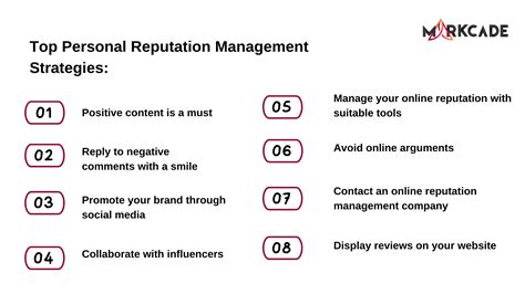 Personal Reputation 的图像结果