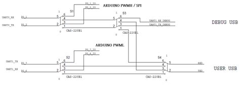 EVAL-ADICUP360 Base Board [Analog Devices Wiki]