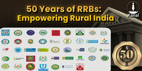50 Years of RRBs: A Journey of Empowering Rural India’s Financial Inclusion