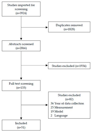 Identifying the Impact of Intimate Partner Violence in Humanitarian ...