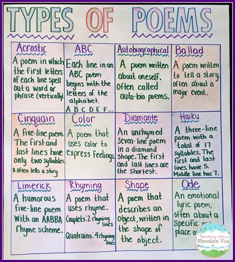 Types Of Poems 3rd Grade Anchor Chart - Free Math Worksheet Printable
