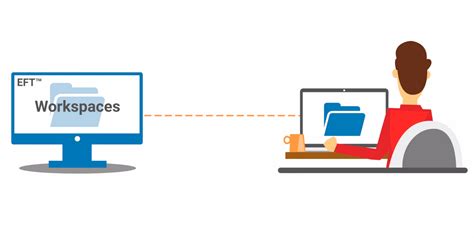 Image result for Communication Module in the Global Workspace