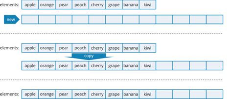 Image result for Array to Stack Java