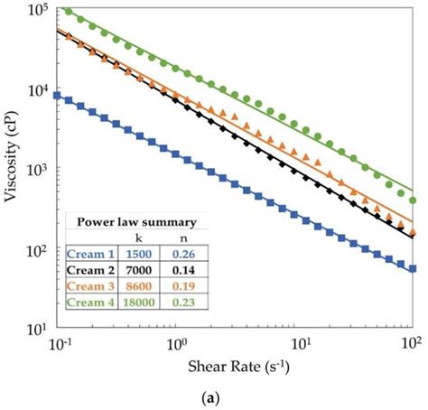 Alkenones as a Promising Green Alternative for Waxes in Cosmetics and ...