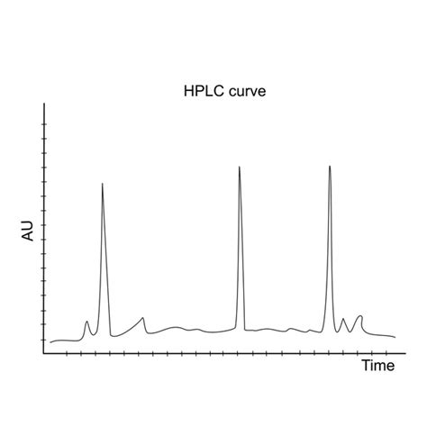 6 Analytical Hplc Graph Royalty-Free Images, Stock Photos & Pictures | Shutterstock