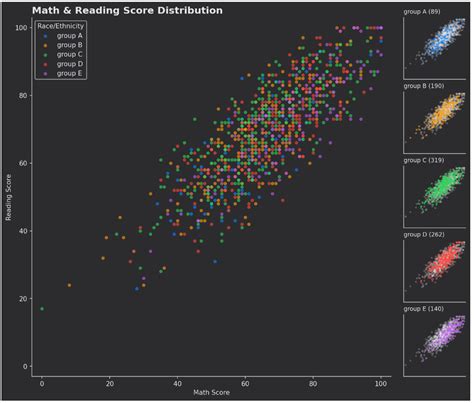 Matplot Custom Data Label 的图像结果