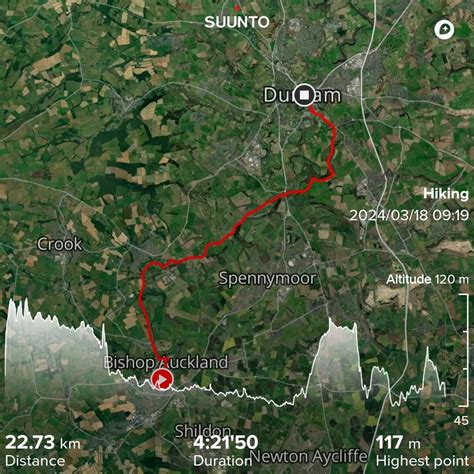 Shout out to Shane Parkins, who today smashed his most significant hike ...