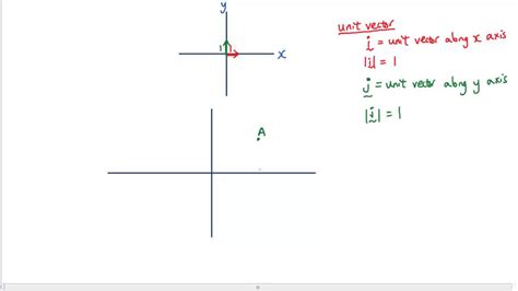 Rotation In2d In X Axis in Computer Graphics 的图像结果
