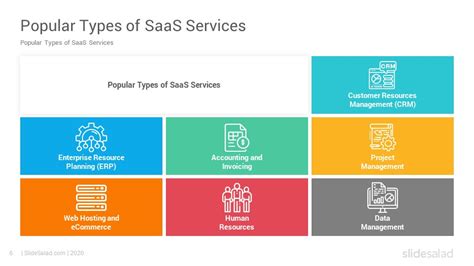 Image result for SaaS Business Model Slide