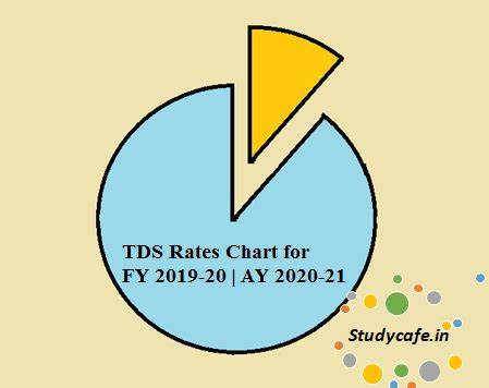 TDS Rates Chart for FY 2019-20 | AY 2020-21 / Tds Rate Chart 2019-20 ...