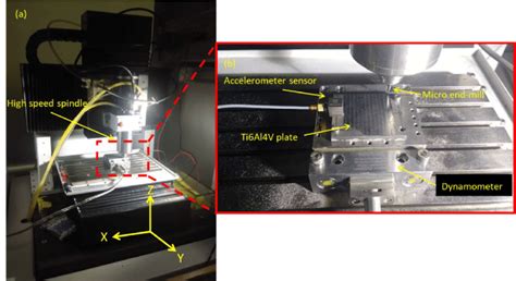 Milling Machine Setup 的图像结果