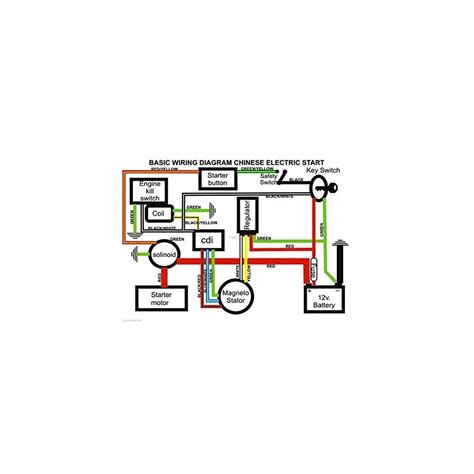 Buy Complete Wiring Harness Electrics Stator Coil CDI for 4 Stroke ATV ...