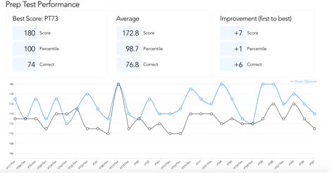 First Time Test-Taker Nervous About Potentially Underperforming ...