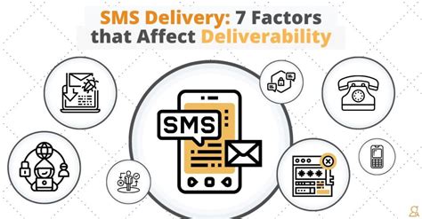 Image result for SMS Delivery Problems