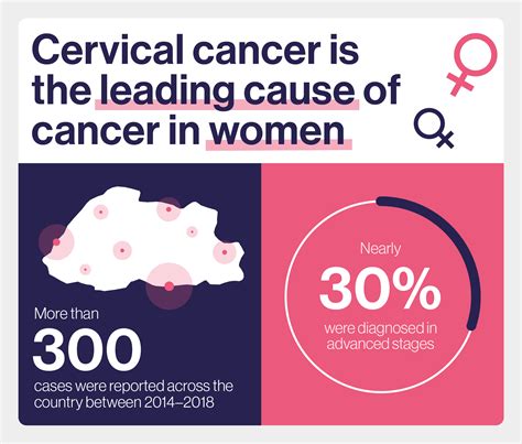 Beyond cervical cancer: How Bhutan is winning the war against HPV