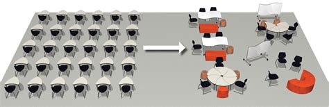 Image result for Classroom Layout Examples