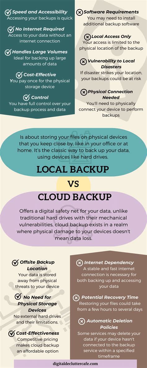 Image result for Cloud Backup Vs Local Backup
