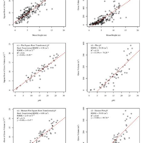 Image result for Examples of Linear Regression
