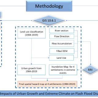 Methods of Data Processing 的图像结果